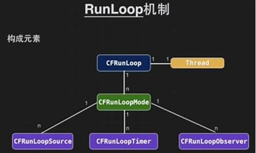 cfrunloop 源码